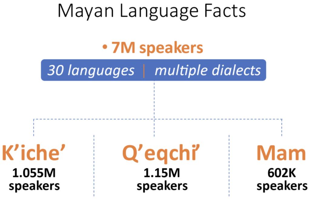 Mayan and Indigenous language facts