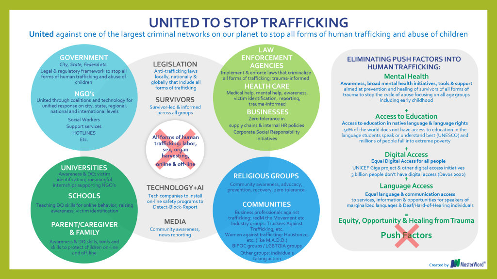 United to Stop Trafficking Ecosystem 9 3 23